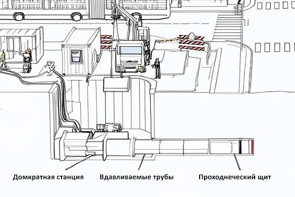 Схема процесса горизонтально направленного бурения